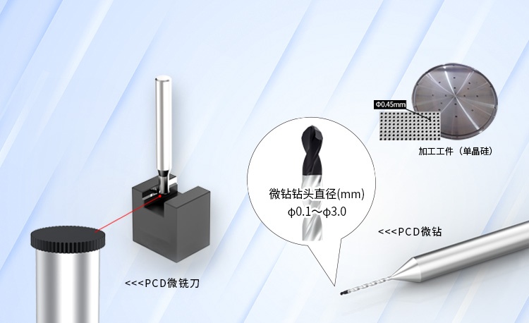 微鉆微銑刀系列產品