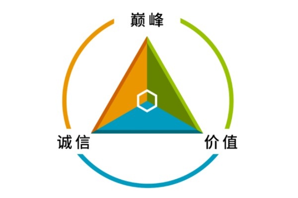 核心價值觀：